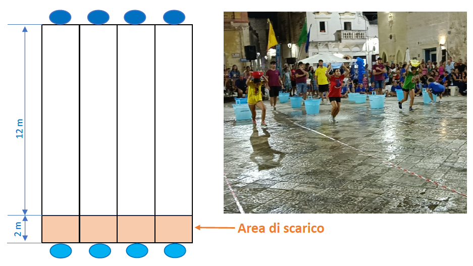 Schema di Bambino "Slegato"