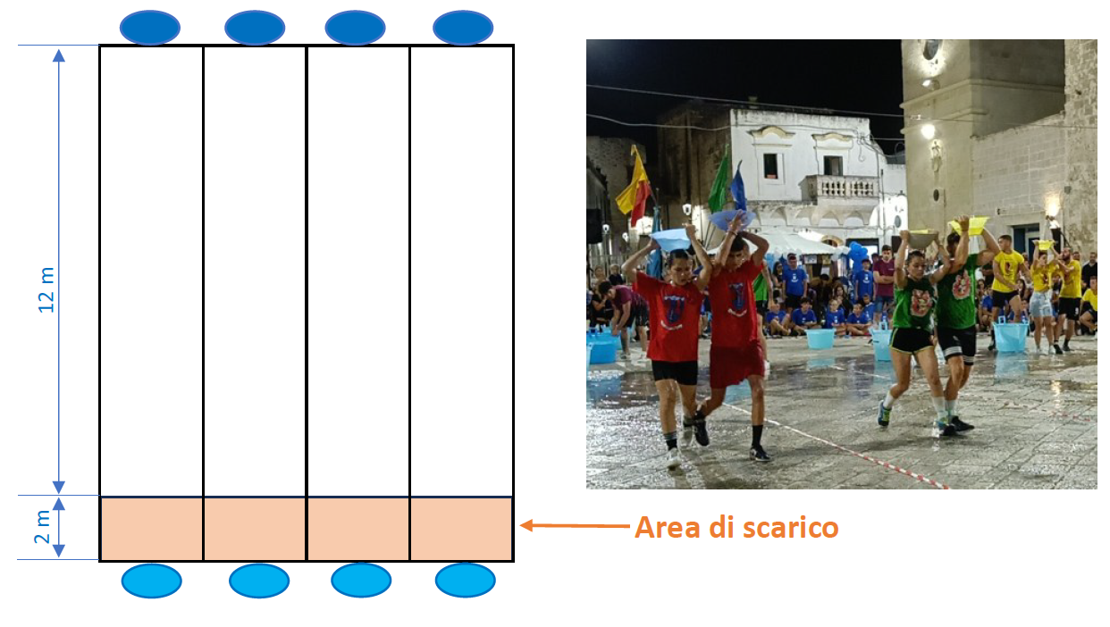 Schema di Coppie legate