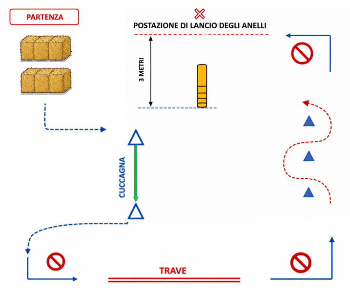Schema di Cuccagna
