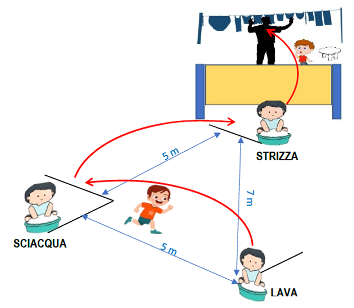 Categoria Bambini