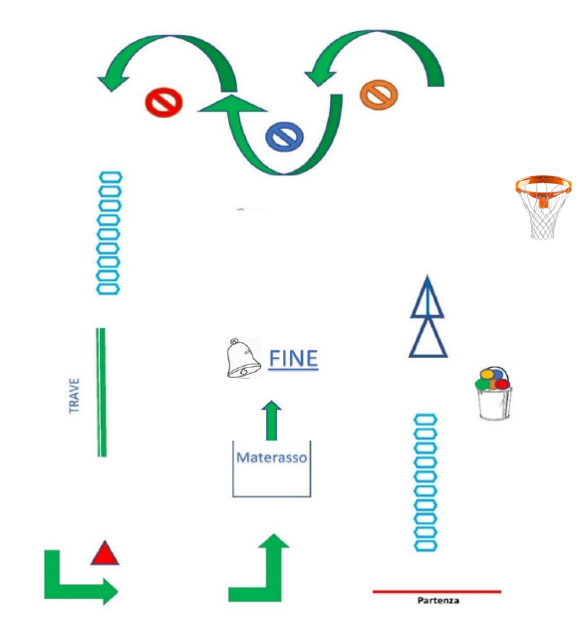 Schema di Lombrico
