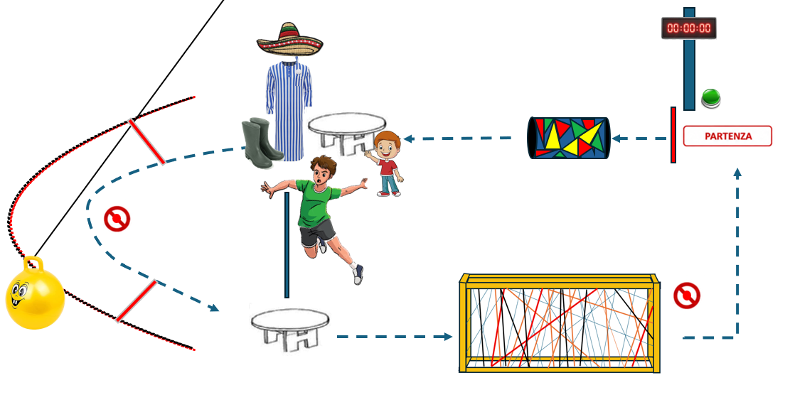 Schema di Gioco a sorpresa